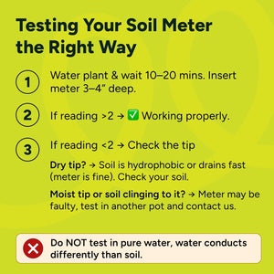 GROWIT Plant Moisture Meter - Accurately Tells You When to Water Your Plants - No Battery Needed